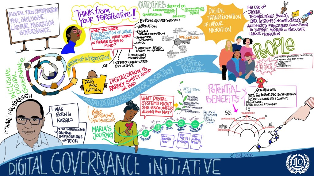 Sara's drawing of what we discussed on Digital Transformation for Inclusive Labour migration
